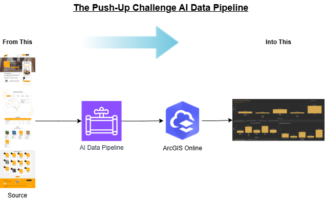 Push-up Challenge AI Data Pipeline